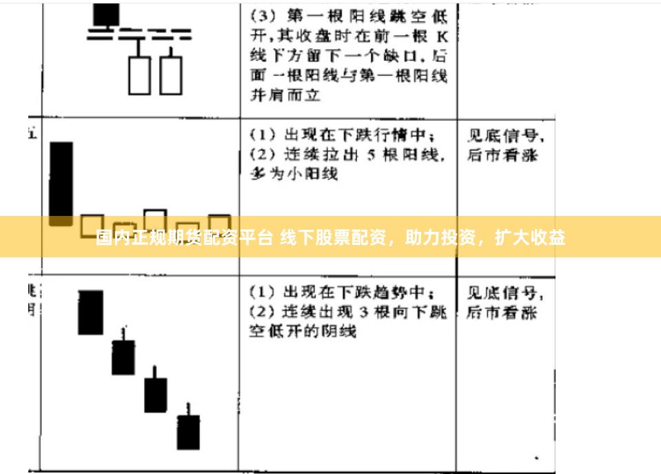 国内正规期货配资平台 线下股票配资，助力投资，扩大收益