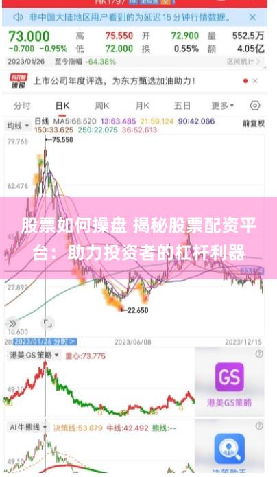 股票如何操盘 揭秘股票配资平台：助力投资者的杠杆利器