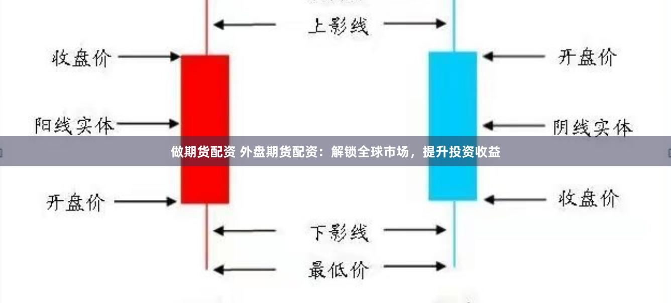 做期货配资 外盘期货配资：解锁全球市场，提升投资收益