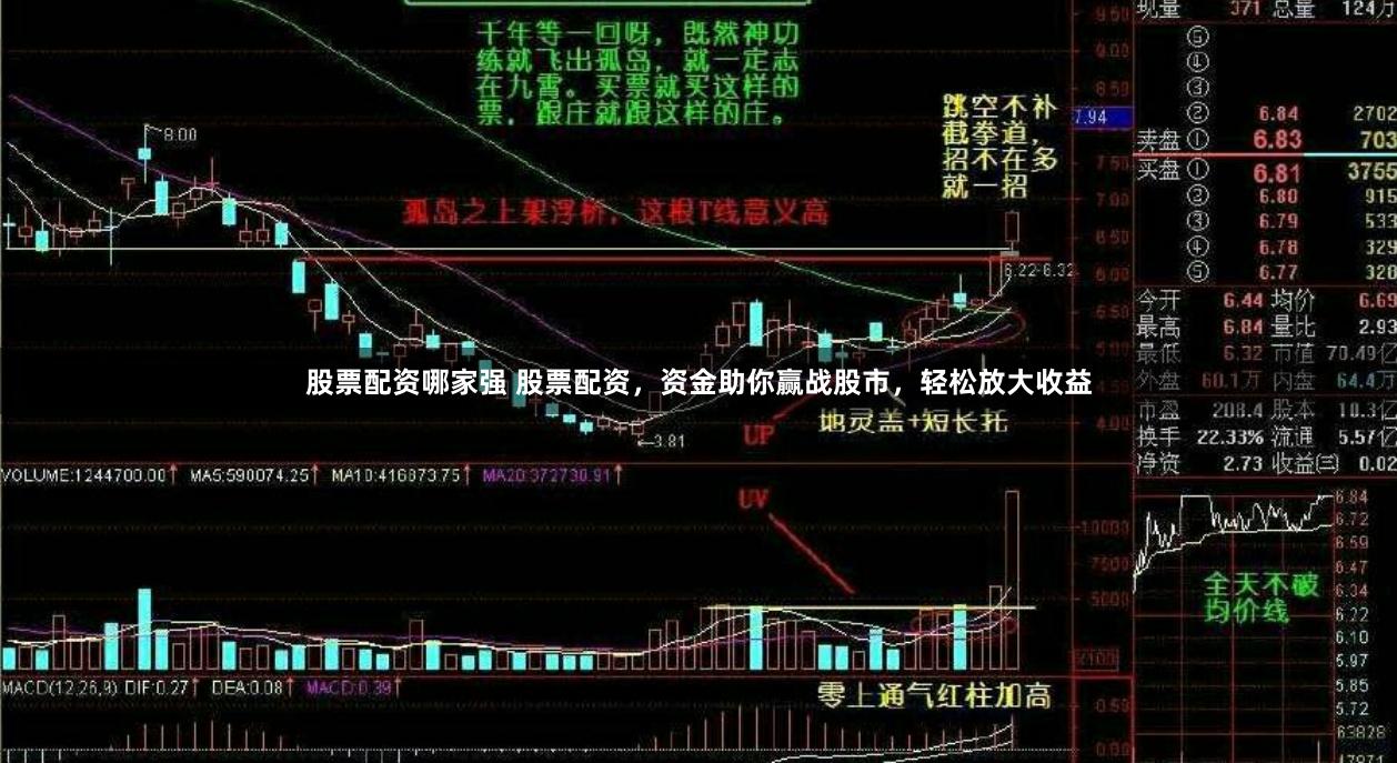 股票配资哪家强 股票配资，资金助你赢战股市，轻松放大收益