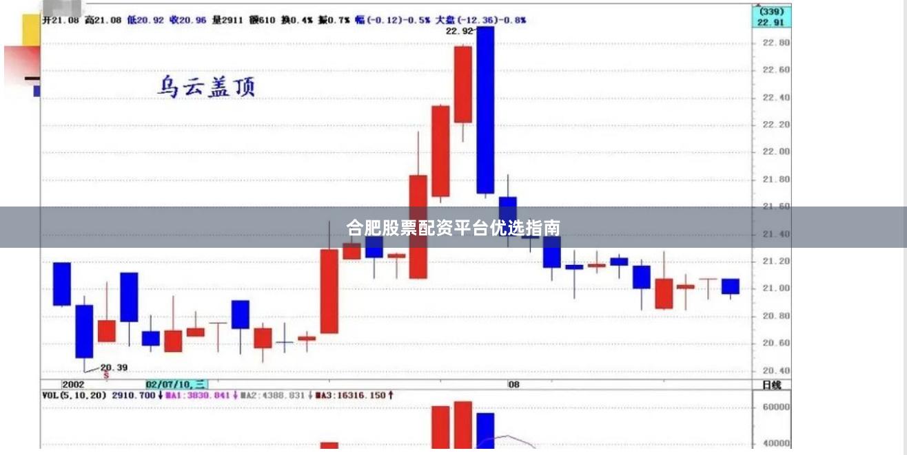 合肥股票配资平台优选指南