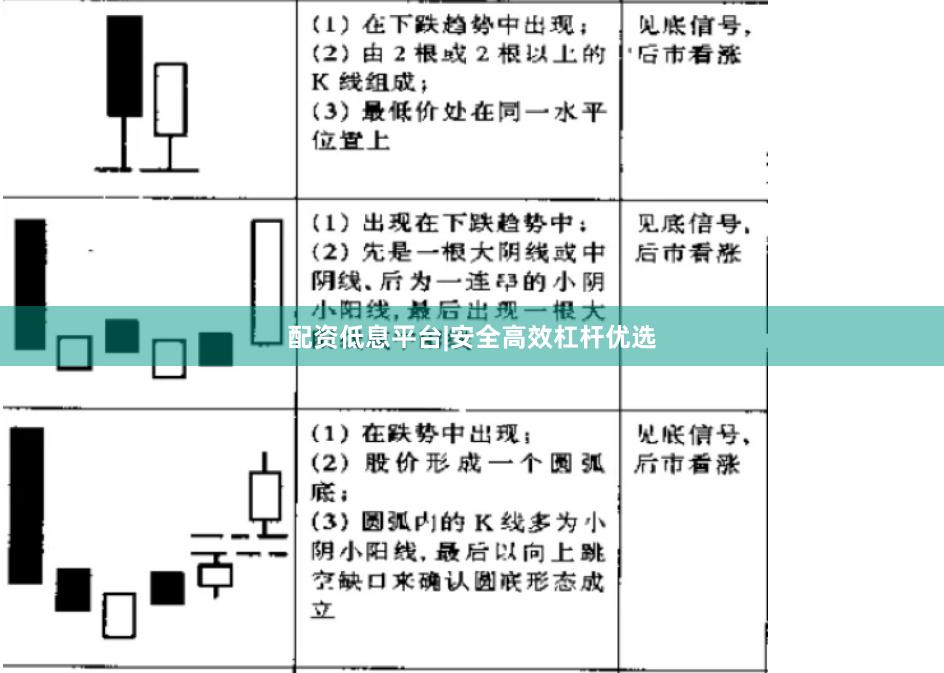 配资低息平台|安全高效杠杆优选