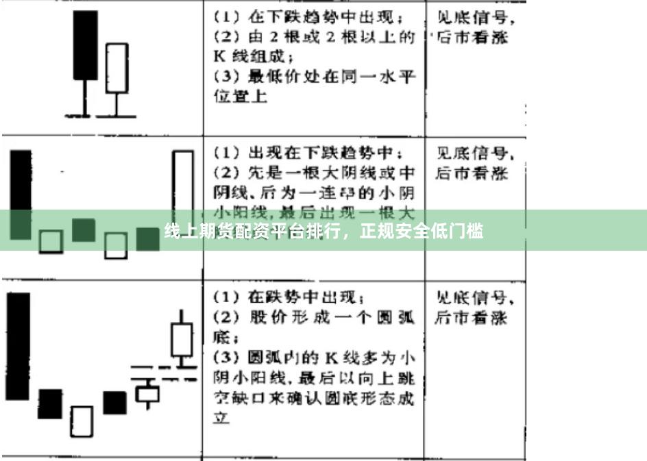 线上期货配资平台排行,正规安全低门槛