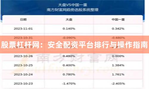 股票杠杆网：安全配资平台排行与操作指南