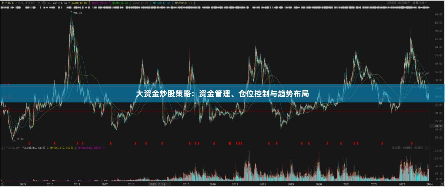 大资金炒股策略：资金管理、仓位控制与趋势布局