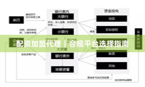 配资加盟代理｜合规平台选择指南