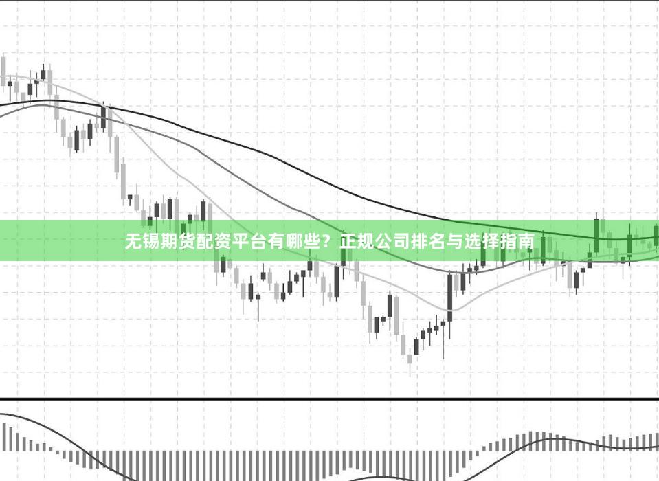 无锡期货配资平台有哪些？正规公司排名与选择指南