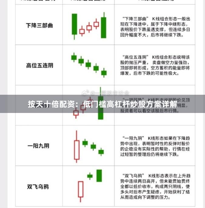 按天十倍配资：低门槛高杠杆炒股方案详解