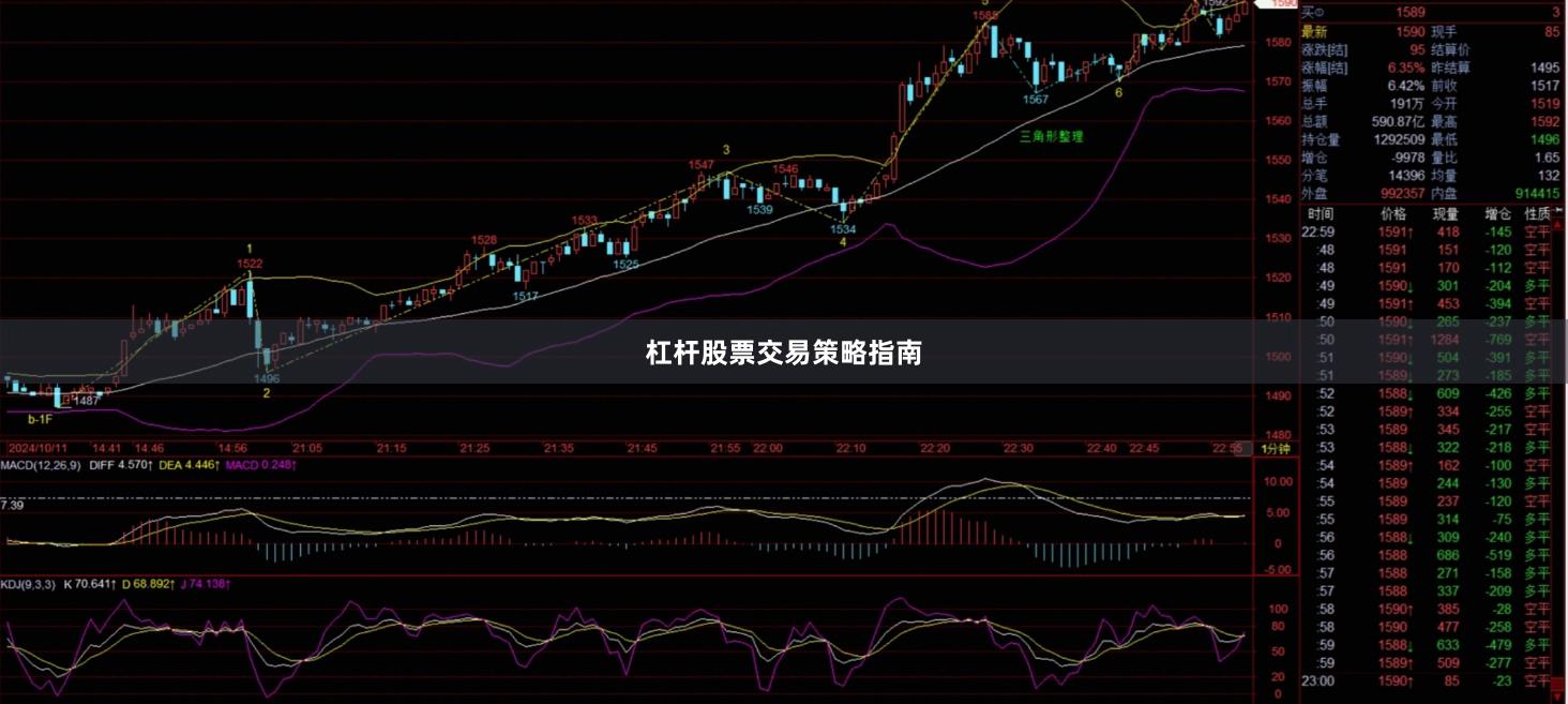 杠杆股票交易策略指南