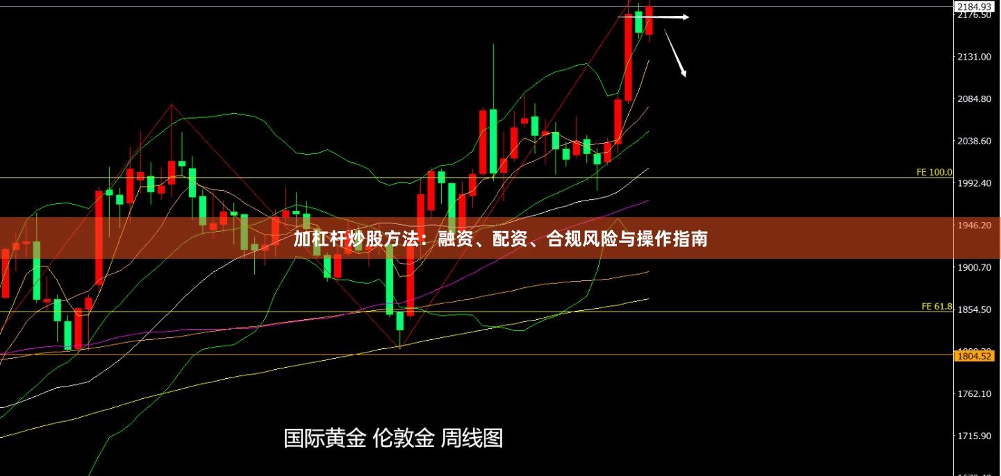 加杠杆炒股方法：融资、配资、合规风险与操作指南